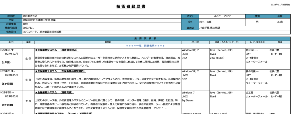 鈴木さんのスキルシート
